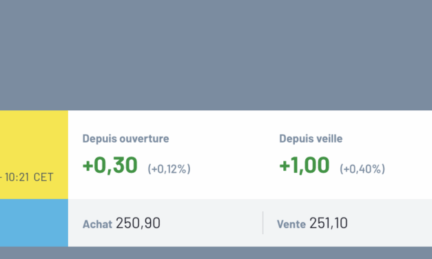 Effondrement des actions d&rsquo;Ørsted hier, mais légère stabilisation ce matin