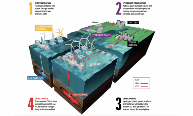 Le rapport économique annuel d’Offshore Energies UK est paru
