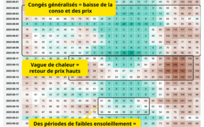 Observatoire des prix de l&rsquo;électricité en Août 2025