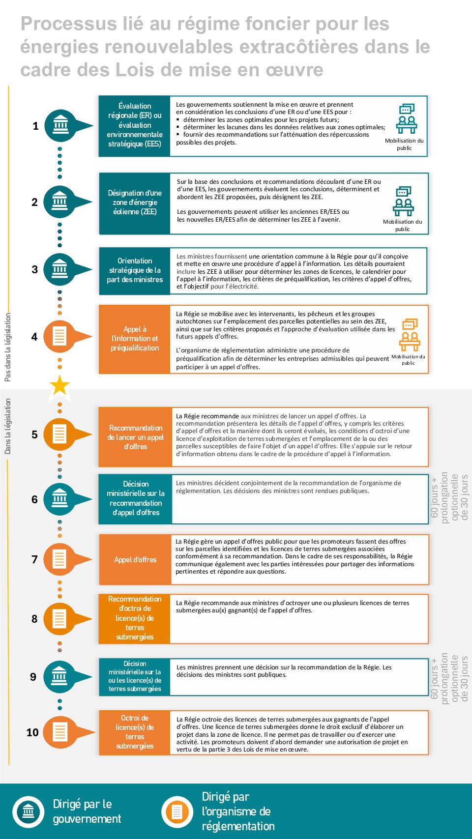 Le Canada ouvre la préqualification pour la première vente aux enchères d&rsquo;éoliennes offshore
