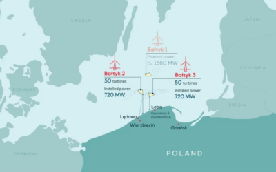 Goodtech remporte un contrat éolien offshore auprès d’Equinor pour les projets Bałtyk 2 et 3