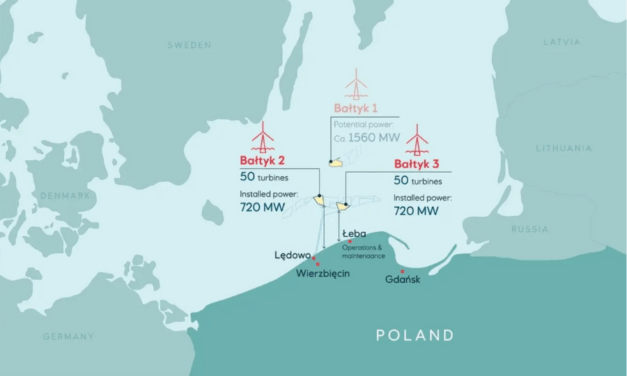 Goodtech remporte un contrat éolien offshore auprès d’Equinor pour les projets Bałtyk 2 et 3