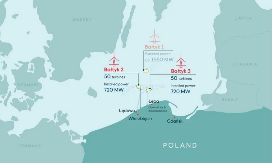 Goodtech remporte un contrat éolien offshore auprès d’Equinor pour les projets Bałtyk 2 et 3