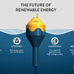 CorPower Ocean, pionnier dans le domaine de l’énergie houlomotrice, devient partenaire principal d’Ocean Energy Europe