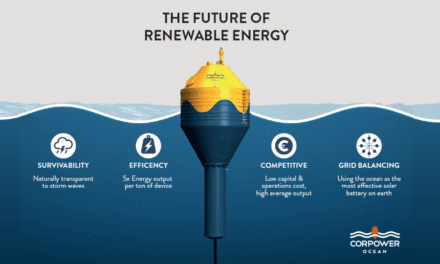 CorPower Ocean, pionnier dans le domaine de l’énergie houlomotrice, devient partenaire principal d’Ocean Energy Europe
