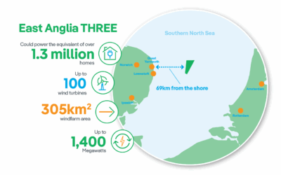 La toute première station HVDC de ScottishPower Renewables est installée