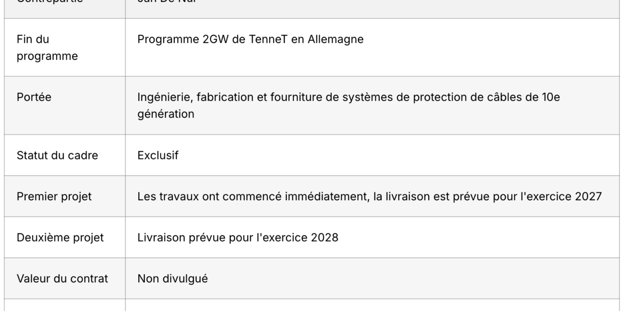Protection de câbles : Tekmar signe un accord exclusif avec Jan De Nul pour le déploiement de 2 GW de TenneT