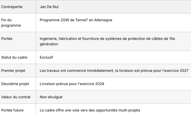 Protection de câbles : Tekmar signe un accord exclusif avec Jan De Nul pour le déploiement de 2 GW de TenneT