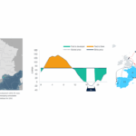 Comparaison des enchères pour l’éolien offshore flottant afin de concevoir de meilleures conditions de vente