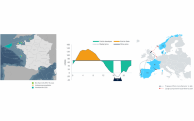 Comparaison des enchères pour l’éolien offshore flottant afin de concevoir de meilleures conditions de vente