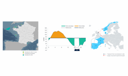Comparaison des enchères pour l’éolien offshore flottant afin de concevoir de meilleures conditions de vente