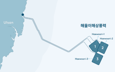 Haewoori: CIP poursuit son projet d’éolienne flottante de 1,5 GW