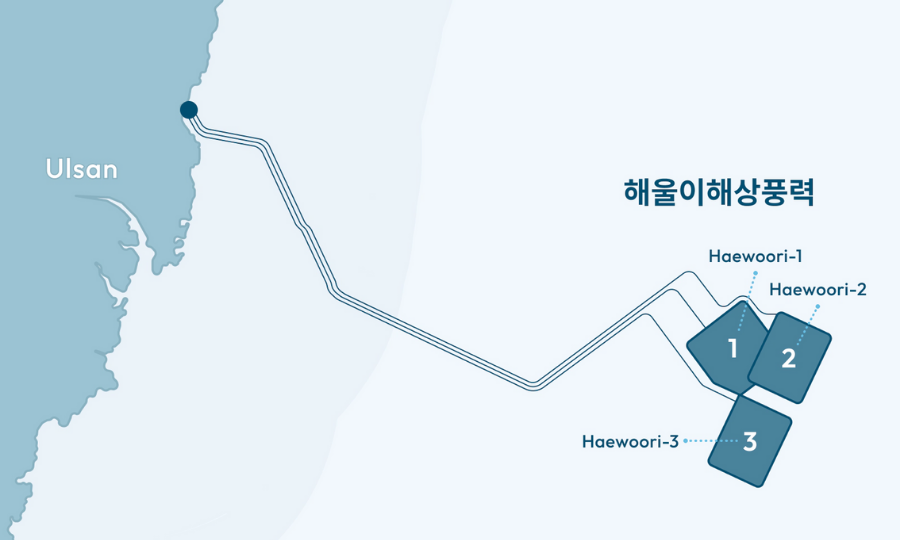 Haewoori: CIP poursuit son projet d’éolienne flottante de 1,5 GW