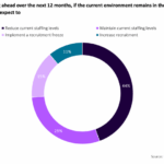 O&G et EMR : pour le budget 2026, l’OEUK demande au Gouvernement UK de réformer le régime fiscal afin de garantir les investissements