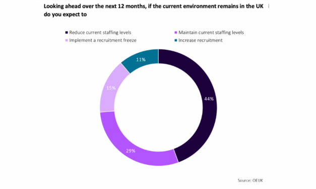 O&G et EMR : pour le budget 2026, l’OEUK demande au Gouvernement UK de réformer le régime fiscal afin de garantir les investissements