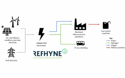 Shell et Nordsee One signent un contrat d&rsquo;achat d&rsquo;électricité de 5 ans