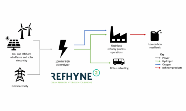 Shell et Nordsee One signent un contrat d&rsquo;achat d&rsquo;électricité de 5 ans