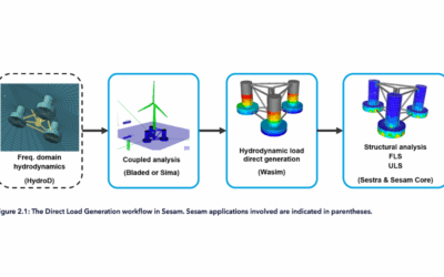 DNV lance des outils avancés pour une analyse plus rapide des structures éoliennes offshore flottantes