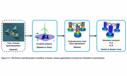 DNV lance des outils avancés pour une analyse plus rapide des structures éoliennes offshore flottantes