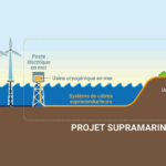 Air Liquide, CentraleSupélec, ITP Interpipe, Nexans et RTE forment un consortium pour développer un démonstrateur de système de transport d’électricité supraconducteur à courant alternatif haute tension