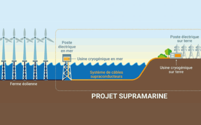 Air Liquide, CentraleSupélec, ITP Interpipe, Nexans et RTE forment un consortium pour développer un démonstrateur de système de transport d’électricité supraconducteur à courant alternatif haute tension