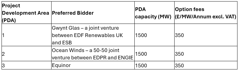 Ocean Winds devrait obtenir le troisième site éolien flottant en mer Celtique