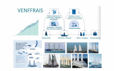 Le vélique trouve sa vitesse de croisière – 1