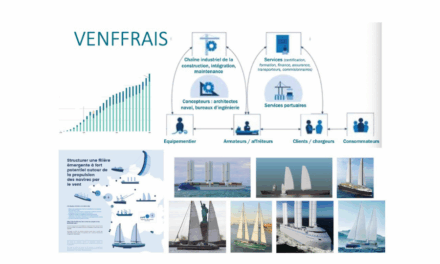 Le vélique trouve sa vitesse de croisière – 1