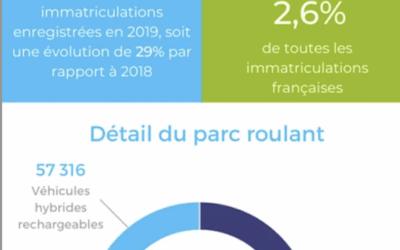 Voltalis et Data Green, lauréats du prix « Innovation Transition » d&rsquo;Evolen et des Conseillers du Commerce Extérieur de la France – 1