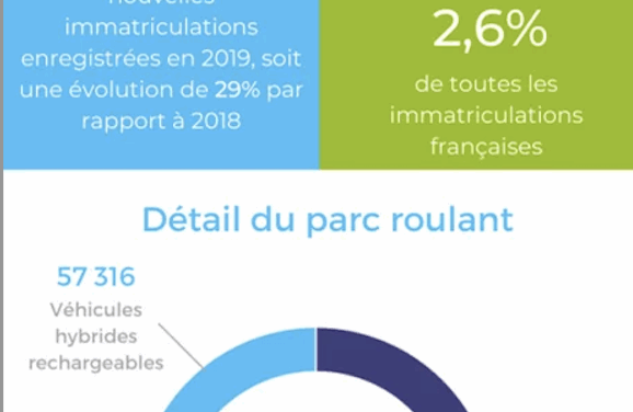 Voltalis et Data Green, lauréats du prix « Innovation Transition » d&rsquo;Evolen et des Conseillers du Commerce Extérieur de la France – 1