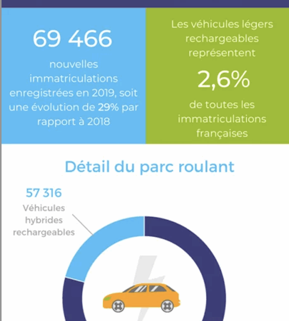 Voltalis et Data Green, lauréats du prix « Innovation Transition » d&rsquo;Evolen et des Conseillers du Commerce Extérieur de la France – 1