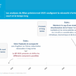 Spécial RTE – 2 : Bilan prévisionnel 2025-2035, la France est dans une position avantageuse pour s’électrifier et atteindre ses objectifs climatiques