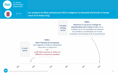 Spécial RTE – 2 : Bilan prévisionnel 2025-2035, la France est dans une position avantageuse pour s’électrifier et atteindre ses objectifs climatiques