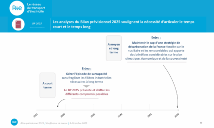 Spécial RTE – 2 : Bilan prévisionnel 2025-2035, la France est dans une position avantageuse pour s’électrifier et atteindre ses objectifs climatiques