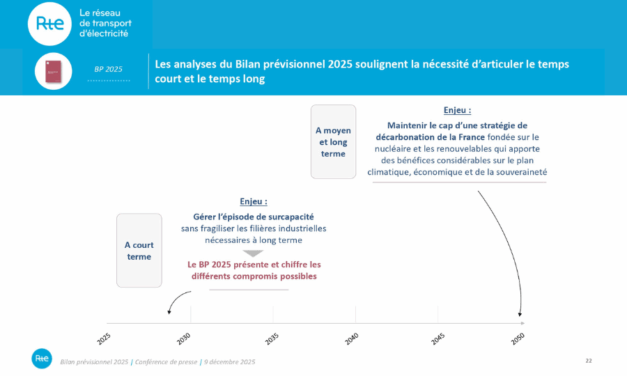 Spécial RTE – 2 : Bilan prévisionnel 2025-2035, la France est dans une position avantageuse pour s’électrifier et atteindre ses objectifs climatiques