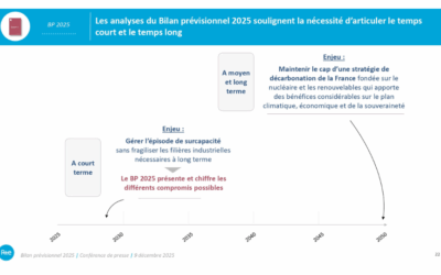 Spécial RTE – 2 : Bilan prévisionnel 2025-2035, la France est dans une position avantageuse pour s’électrifier et atteindre ses objectifs climatiques