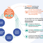 Roland Lescure voit le CGDD ajouté à ses attributions