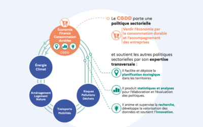 Roland Lescure voit le CGDD ajouté à ses attributions