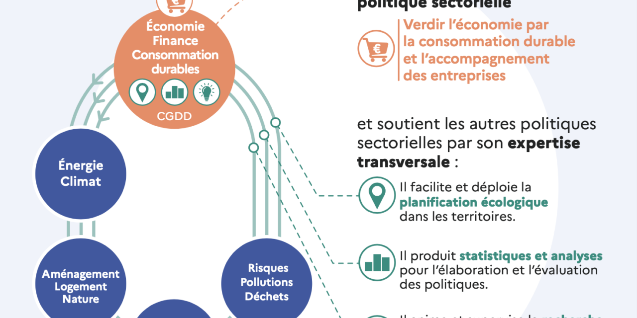 Roland Lescure voit le CGDD ajouté à ses attributions