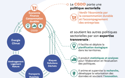 Roland Lescure voit le CGDD ajouté à ses attributions