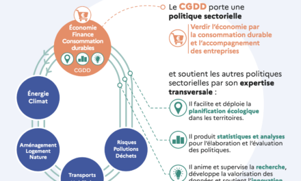 Roland Lescure voit le CGDD ajouté à ses attributions
