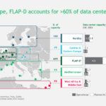 Data centers : La Belgique se dirige-t-elle vers une crise énergétique ?