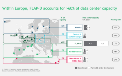 Data centers : La Belgique se dirige-t-elle vers une crise énergétique ?