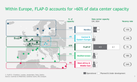 Data centers : La Belgique se dirige-t-elle vers une crise énergétique ?