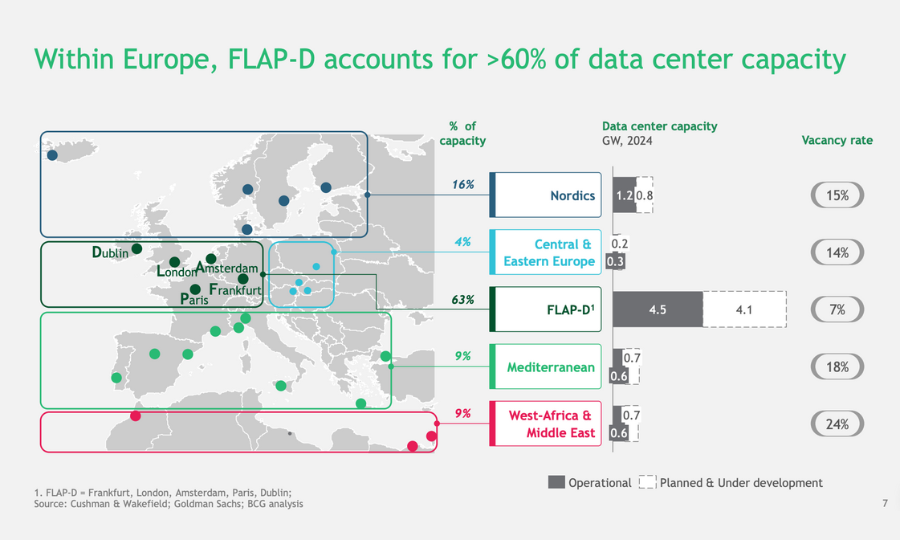 Data centers : La Belgique se dirige-t-elle vers une crise énergétique ?