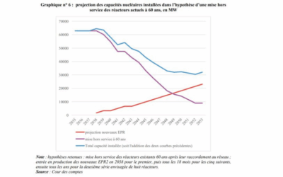 Frédéric Grizaud, directeur de la Business Unit sous-station chez Chantiers Atlantique lance un appel aux parlementaires