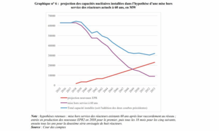 Frédéric Grizaud, directeur de la Business Unit sous-station chez Chantiers Atlantique lance un appel aux parlementaires