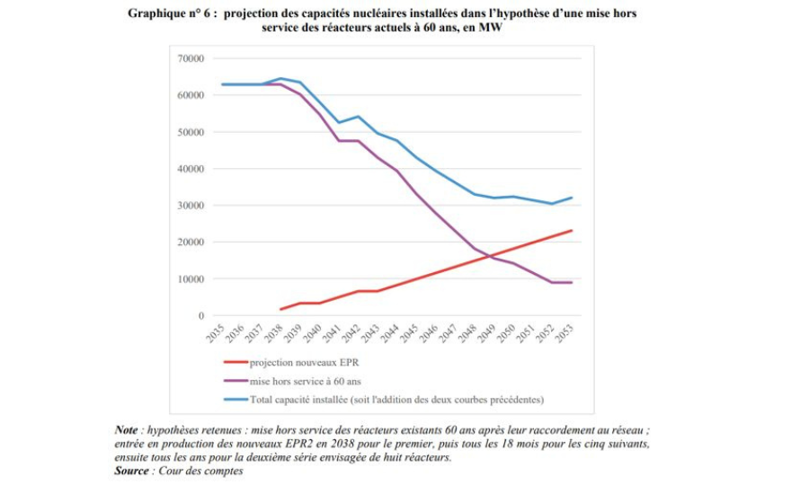 Frédéric Grizaud, directeur de la Business Unit sous-station chez Chantiers Atlantique lance un appel aux parlementaires