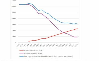 Frédéric Grizaud, directeur de la Business Unit sous-station chez Chantiers Atlantique lance un appel aux parlementaires