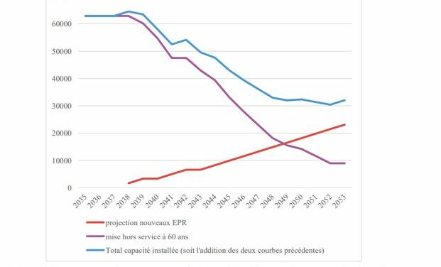 Frédéric Grizaud, directeur de la Business Unit sous-station chez Chantiers Atlantique lance un appel aux parlementaires